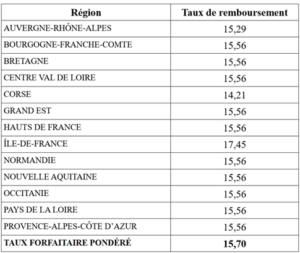 Rate-reimbursement-TICPE-truck-S2-2022